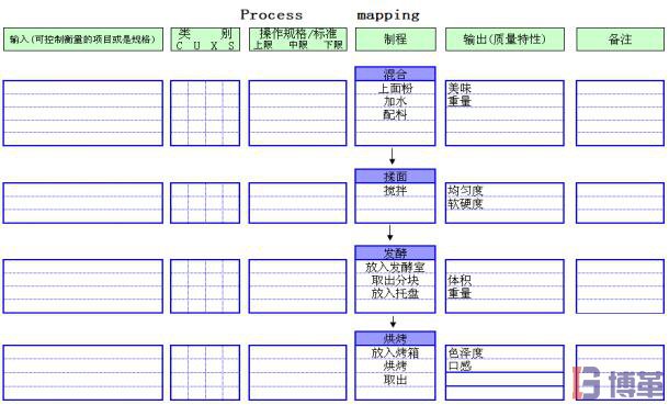 六西格瑪測量階段流程圖制作步驟