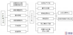 TPM是什么？TPM有什么作用和目的？