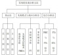 FMEA失效原因有哪些？