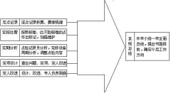 TPM中的設(shè)備點(diǎn)檢制