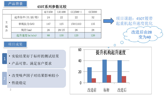 triz理論的實(shí)際應(yīng)用