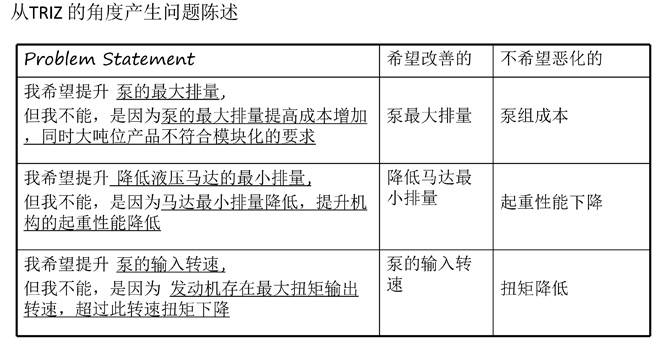 triz理論的實(shí)際應(yīng)用