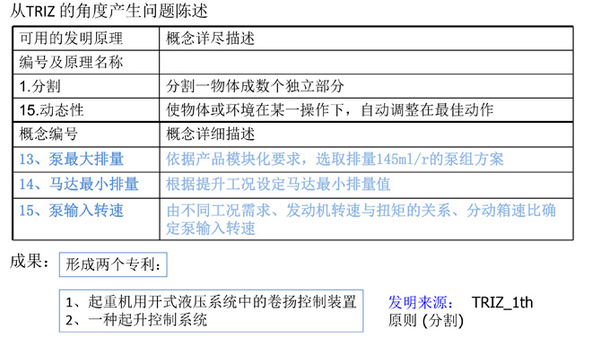 triz理論的實(shí)際應(yīng)用