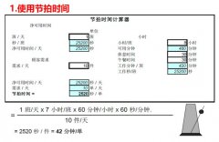 未來價值流圖的繪制與分析