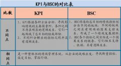 什么是平衡計(jì)分卡法？