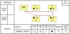 什么是標(biāo)準(zhǔn)作業(yè)表？