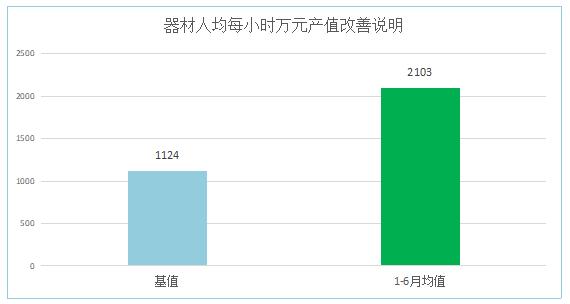 精益咨詢產(chǎn)值改善