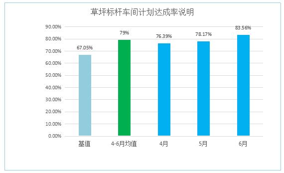 草坪標(biāo)桿車間計(jì)劃按時(shí)完成率