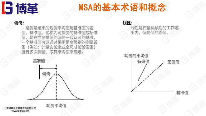 測(cè)量分析系統(tǒng)精美PPT版課件