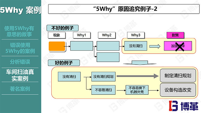 5why分析法精選課件PPT