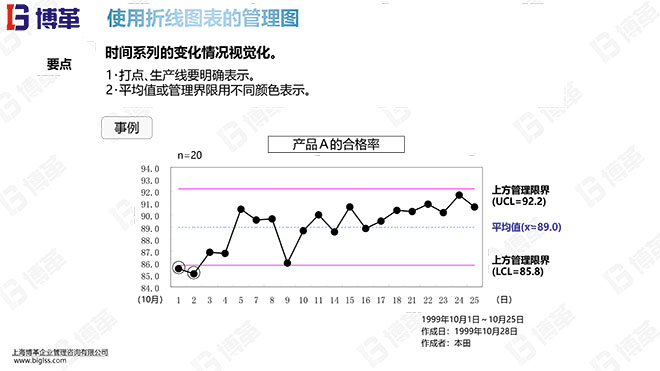 新舊QC7工具培訓(xùn)教材精美版