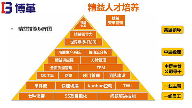 煤礦行業(yè)精益生產(chǎn)系統(tǒng)培訓(xùn)教材精美版