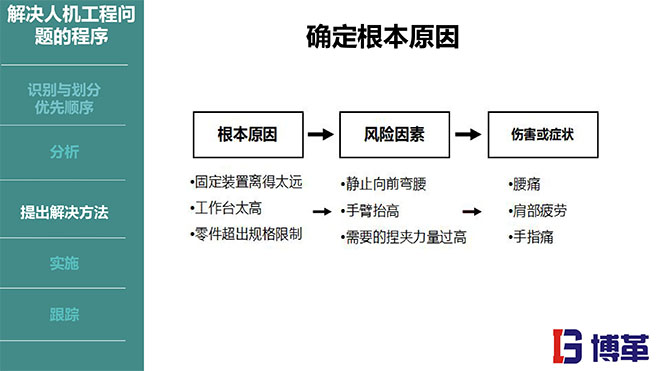 IE人機工程培訓教材