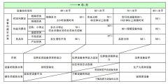 設(shè)備自主保養(yǎng)活動(dòng)的進(jìn)行方式