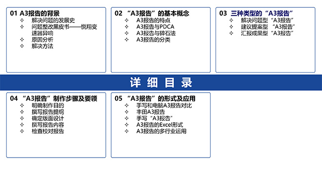 A3報告實(shí)踐培訓(xùn)教材精美版