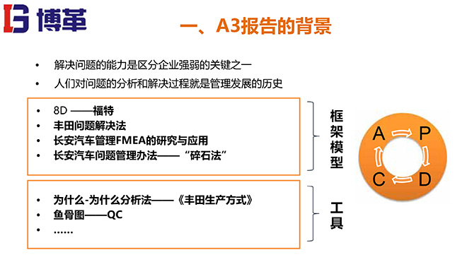 A3報告實(shí)踐培訓(xùn)教材精美版