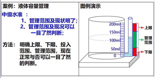 目視化管理中級水準