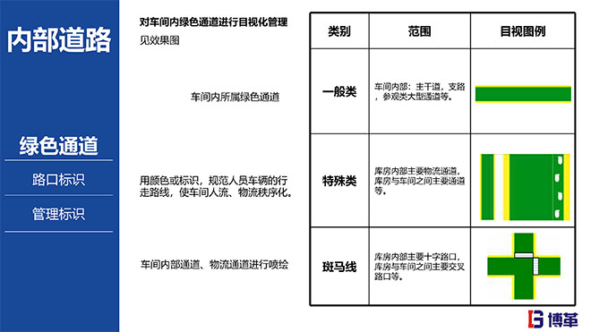 汽車主機(jī)廠5S目視化標(biāo)準(zhǔn)手冊(cè)