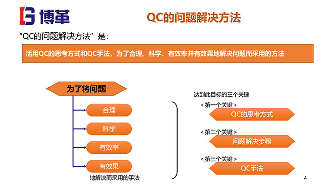 QC問(wèn)題解決方法培訓(xùn)課件