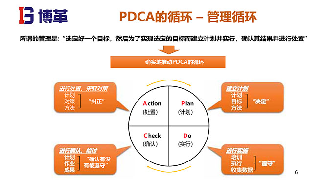 QC問(wèn)題解決方法培訓(xùn)課件