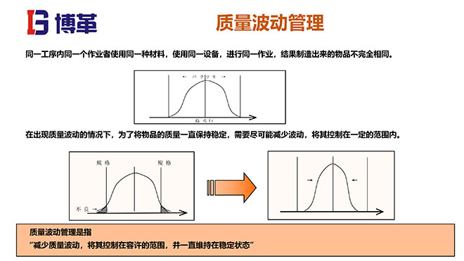 QC問(wèn)題解決方法培訓(xùn)課件