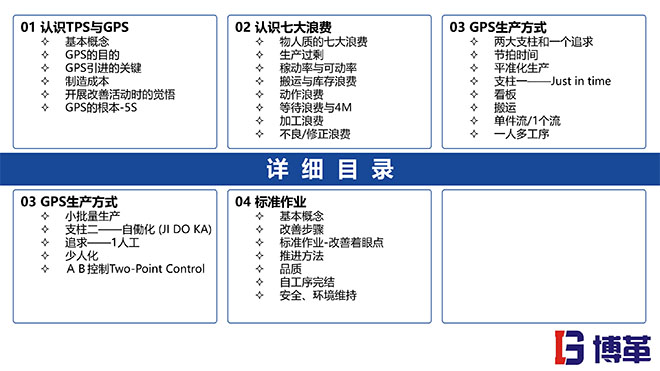 TPS與人才培養(yǎng)培訓教材PPT