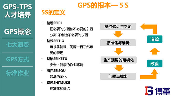 TPS與人才培養(yǎng)培訓教材PPT