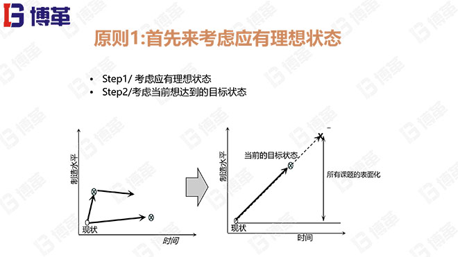 JIT改善的23個原則