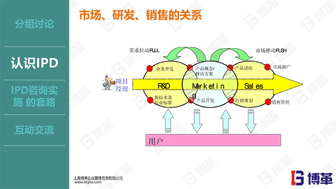 華為IPD研發(fā)流程管理實(shí)戰(zhàn)培訓(xùn)課件