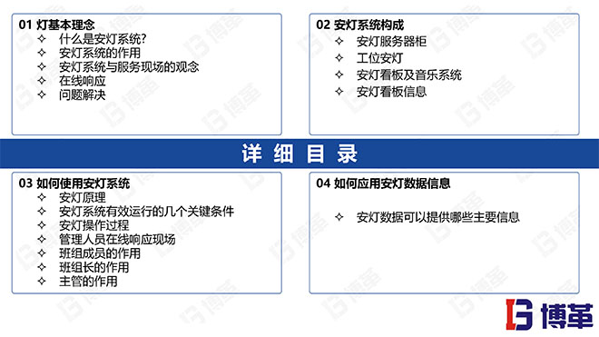 安燈ANDON系統(tǒng)實(shí)踐培訓(xùn)經(jīng)典課件