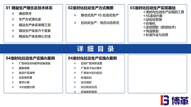 拉動生產(chǎn)模式實(shí)戰(zhàn)培訓(xùn)經(jīng)典課件