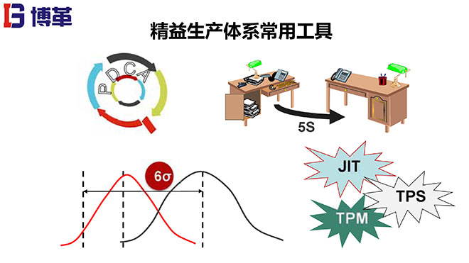 拉動生產(chǎn)模式實(shí)戰(zhàn)培訓(xùn)經(jīng)典課件