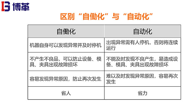 拉動生產(chǎn)模式實(shí)戰(zhàn)培訓(xùn)經(jīng)典課件