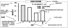 QC七大工具之柱狀圖的畫(huà)法