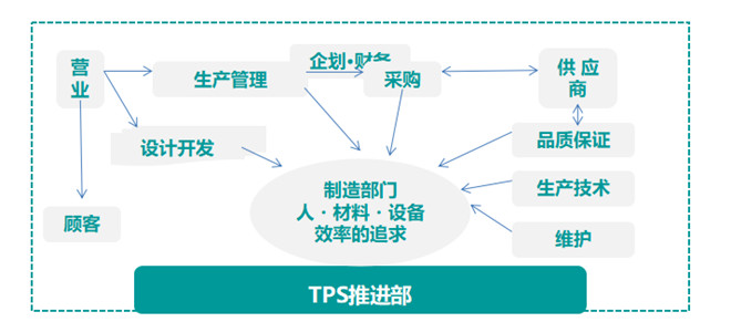 引進GPS的關(guān)鍵