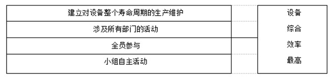 TPM定義說明