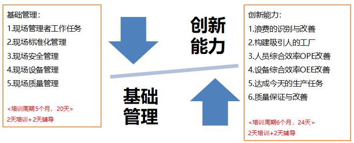 現(xiàn)場(chǎng)基層管理人員培訓(xùn)方案