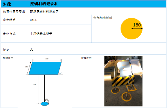 7S 標(biāo)準(zhǔn)卡