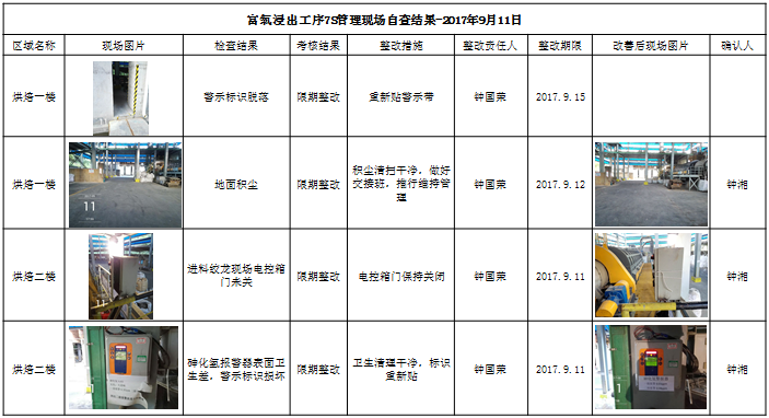 7S改善班組自查