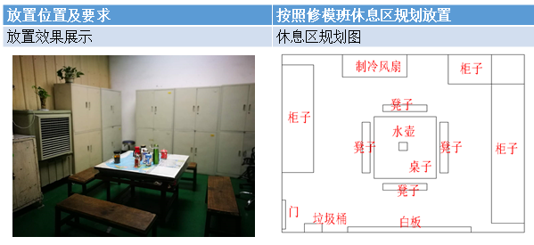 員工休息區(qū)物品放置標(biāo)準(zhǔn)