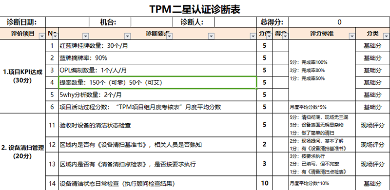 tpm設(shè)備管理星級評審