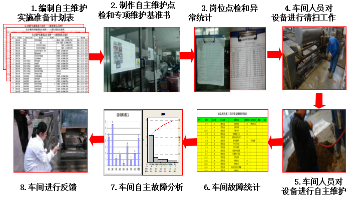 TPM改善方案