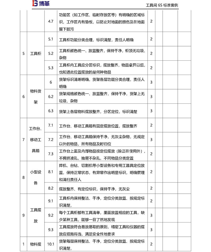 工具間材6S檢查評(píng)分標(biāo)準(zhǔn)