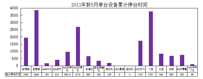 汽車部件TPM項目改善現(xiàn)狀分析