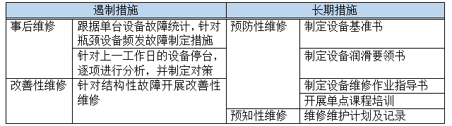 汽車部件TPM項目改善對策制定