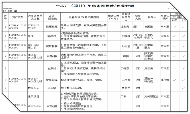 制定預知性維修計劃