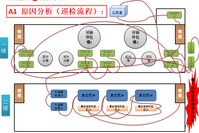 優(yōu)化前巡視路線