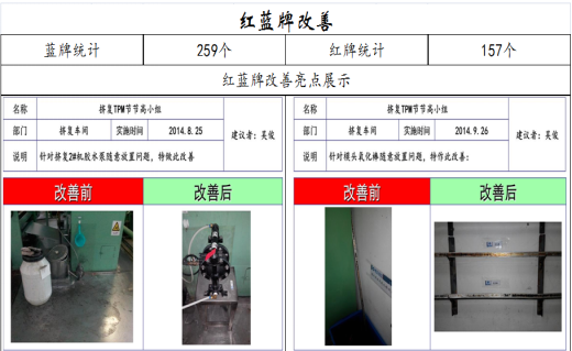 魚骨圖分析法