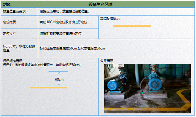 設(shè)備定位標準