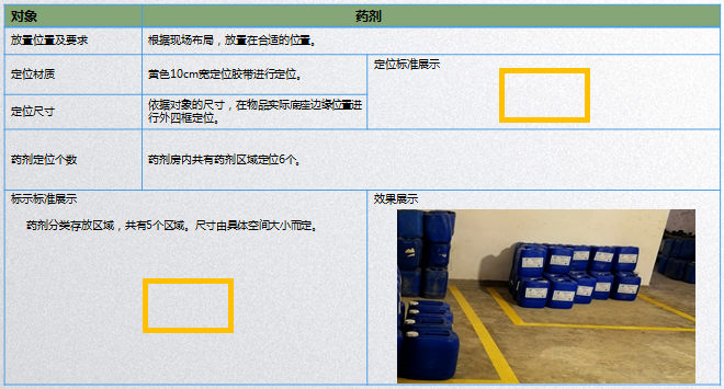 藥劑放置區(qū)定位標準